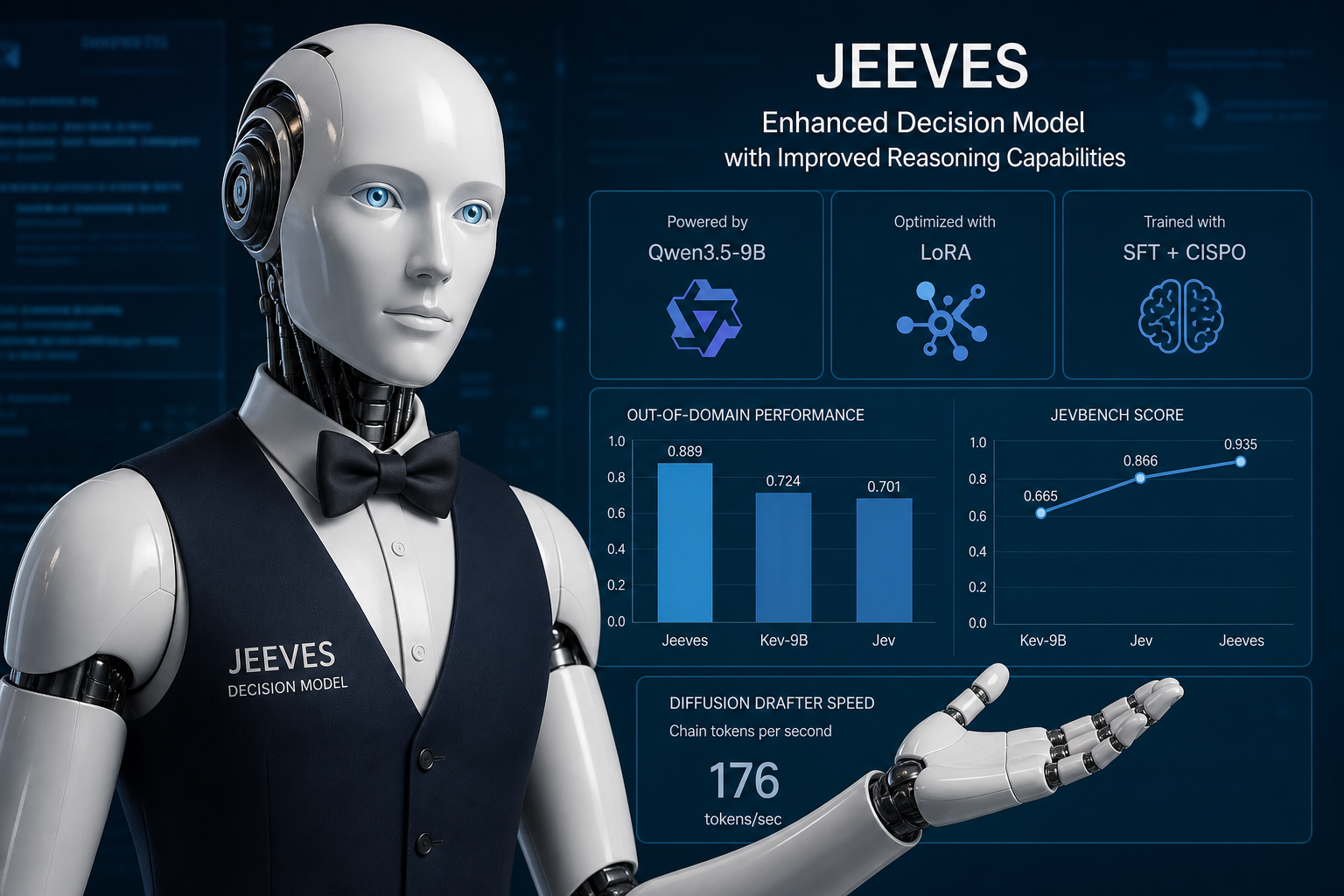 Jeeves Unveils Enhanced Decision Model with Improved Reasoning Capabilities