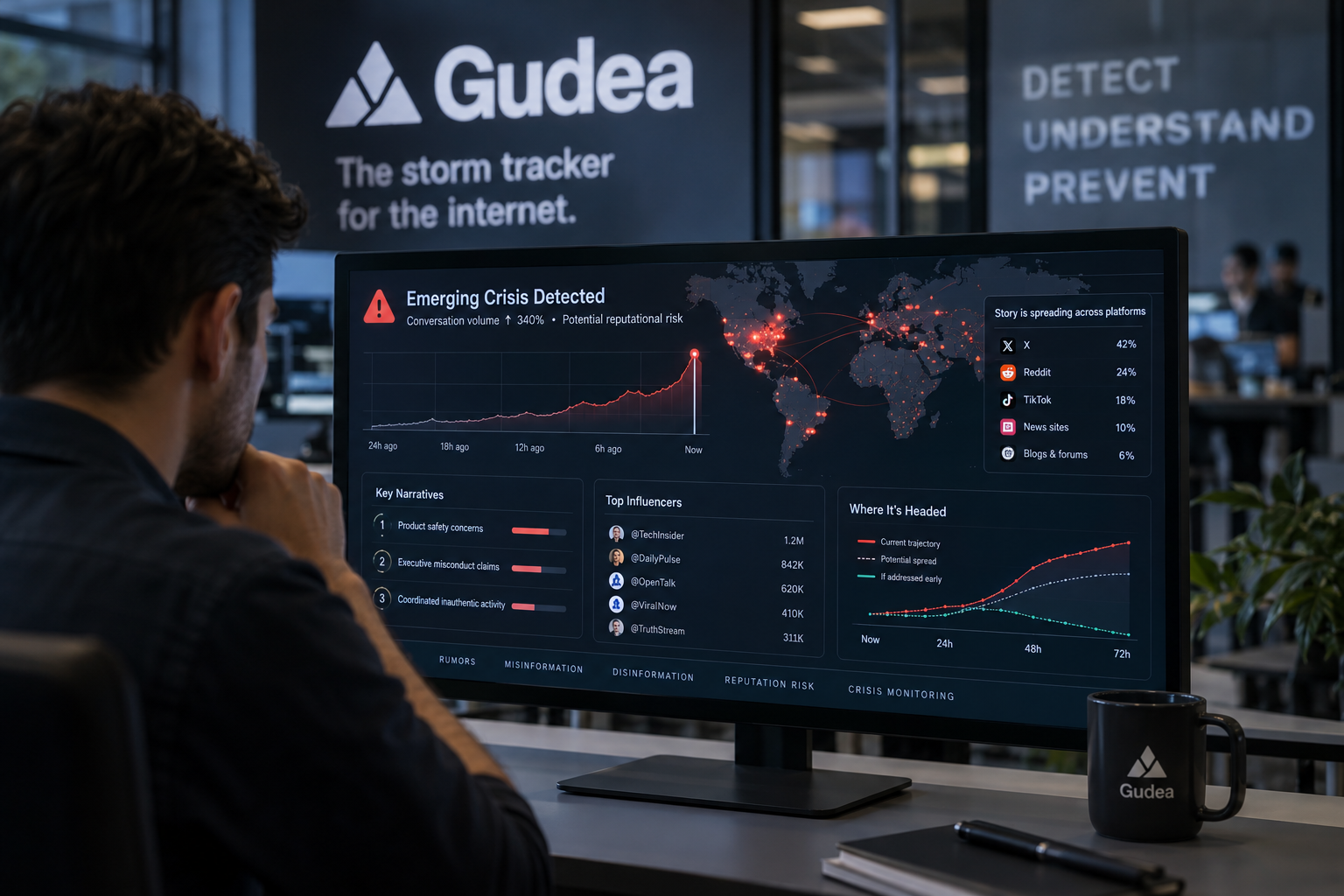 Gudea Uses AI to Spot Online Crises Before They Spread