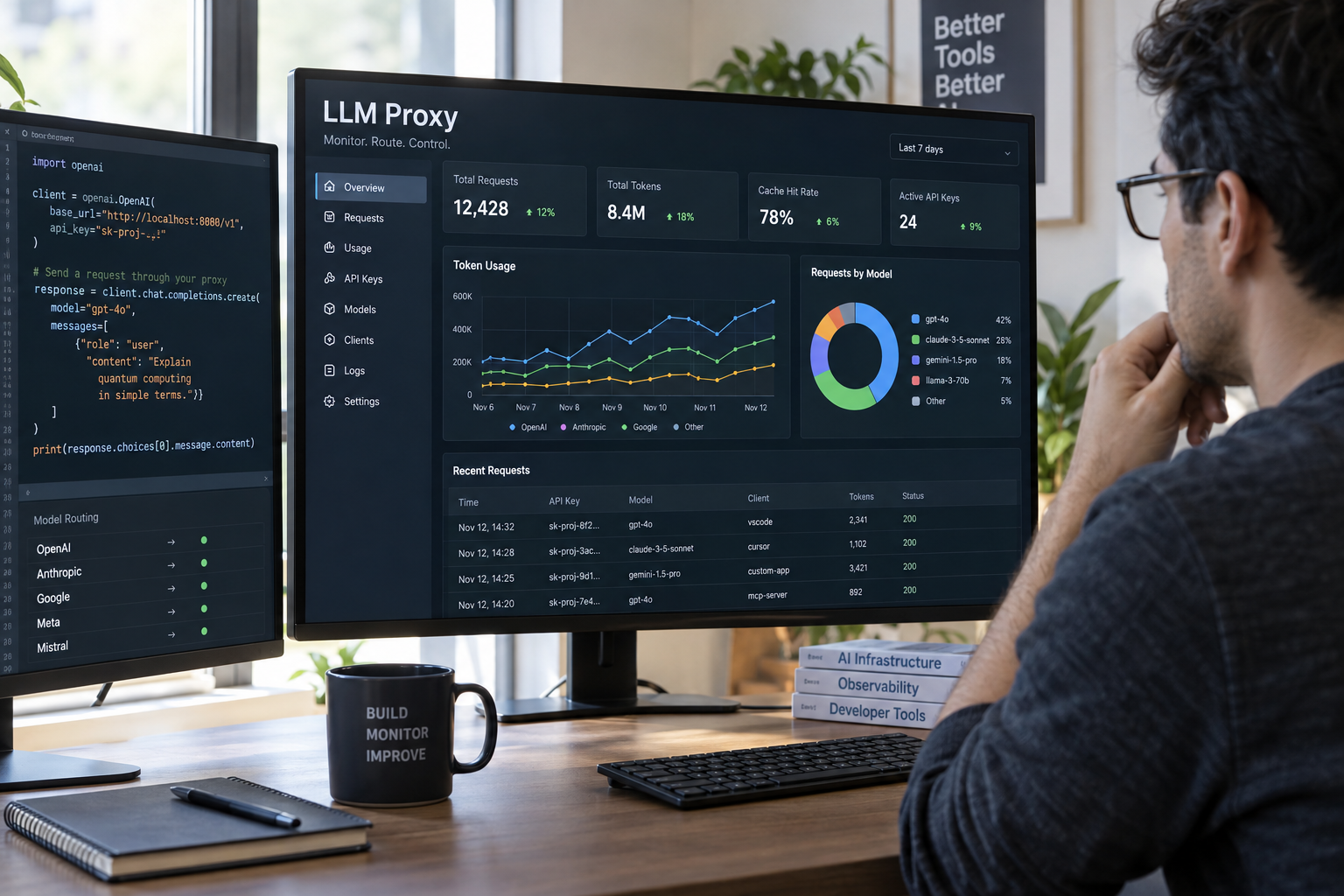 Developer Urges Users to Run Their Own LLM Proxy for Visibility Into AI Usage